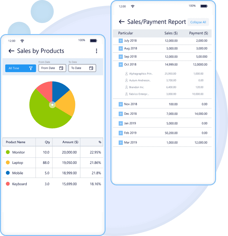 View business reports